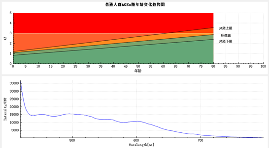 图3 FL375测正常人的AGEs荧光光谱图.png